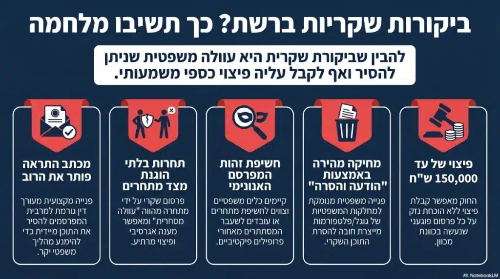 ביקורות שקריות בגוגל