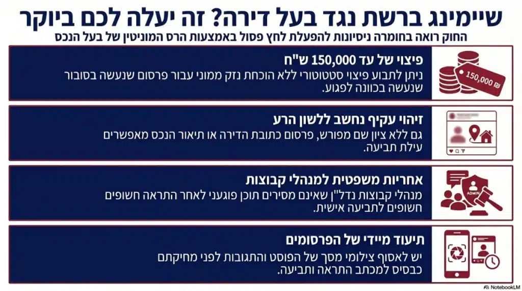 פרסום מכפיש נגד בעל דירה